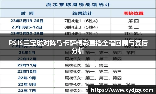 PSIS三宝珑对阵马卡萨精彩直播全程回顾与赛后分析